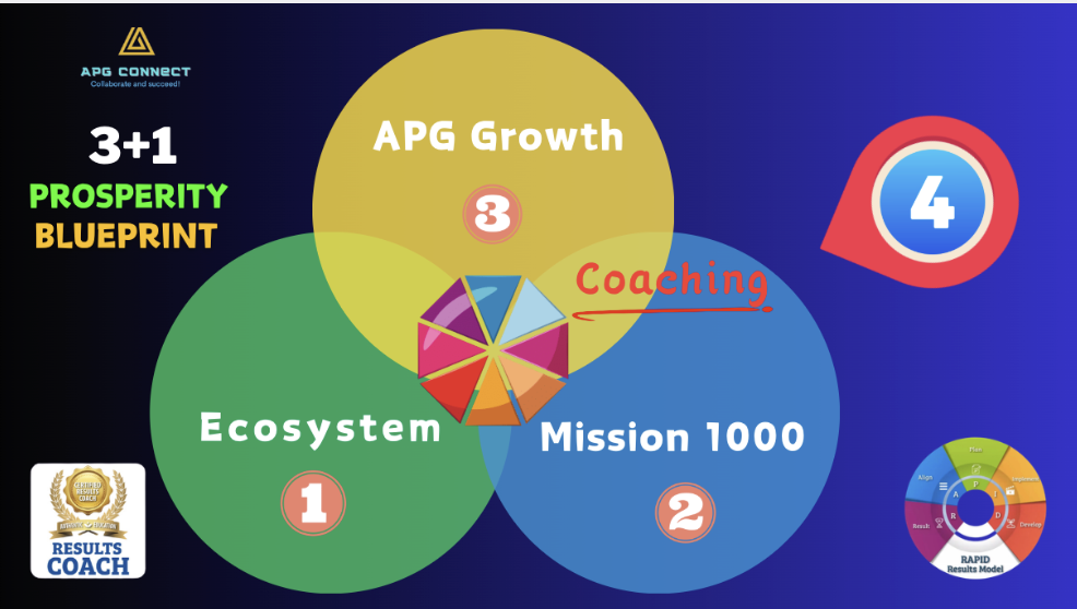 APG Growth Engine